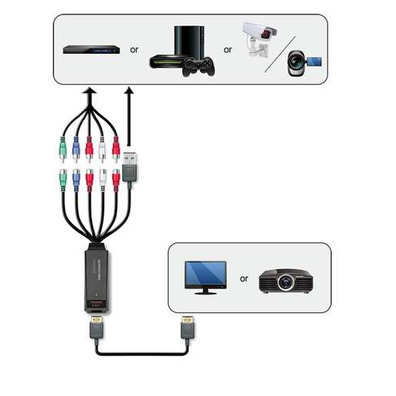 AVERMEDIA CONVERSOR ET113 COMPONENTES-HDMI